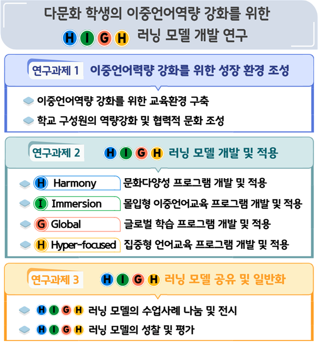 운영 개요